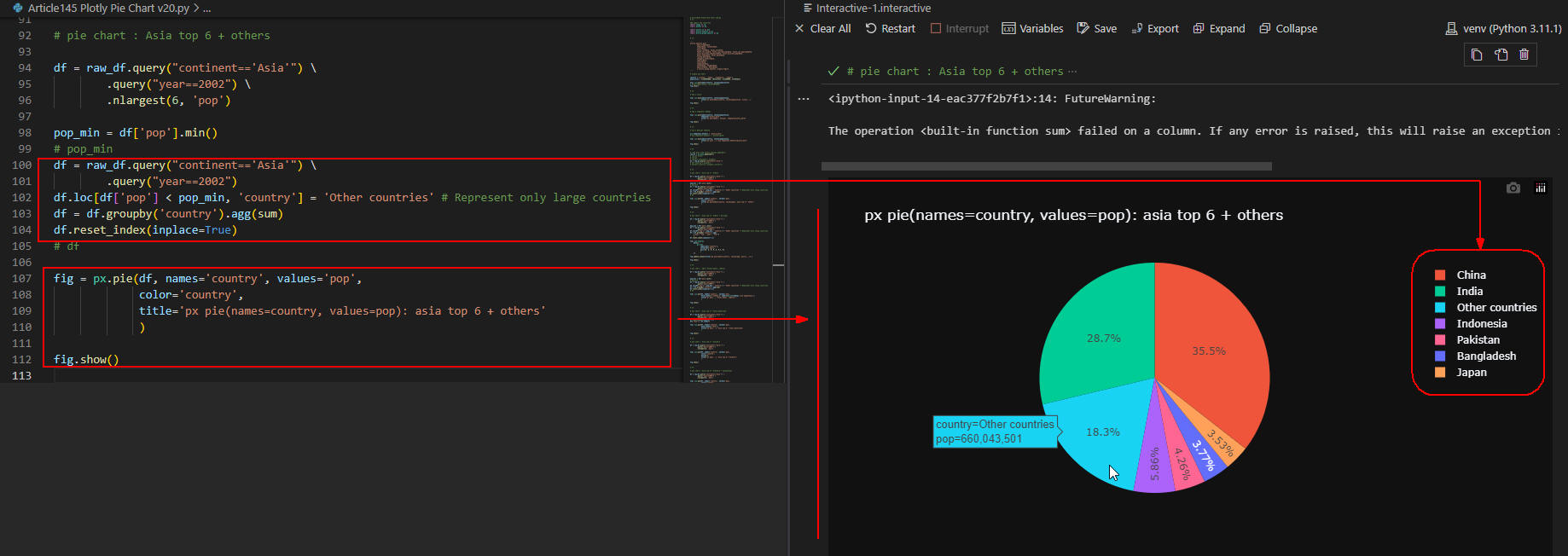 Python: Plotlyで円グラフ(pie chart)を作成する (Plotly Express, Plotly Graph