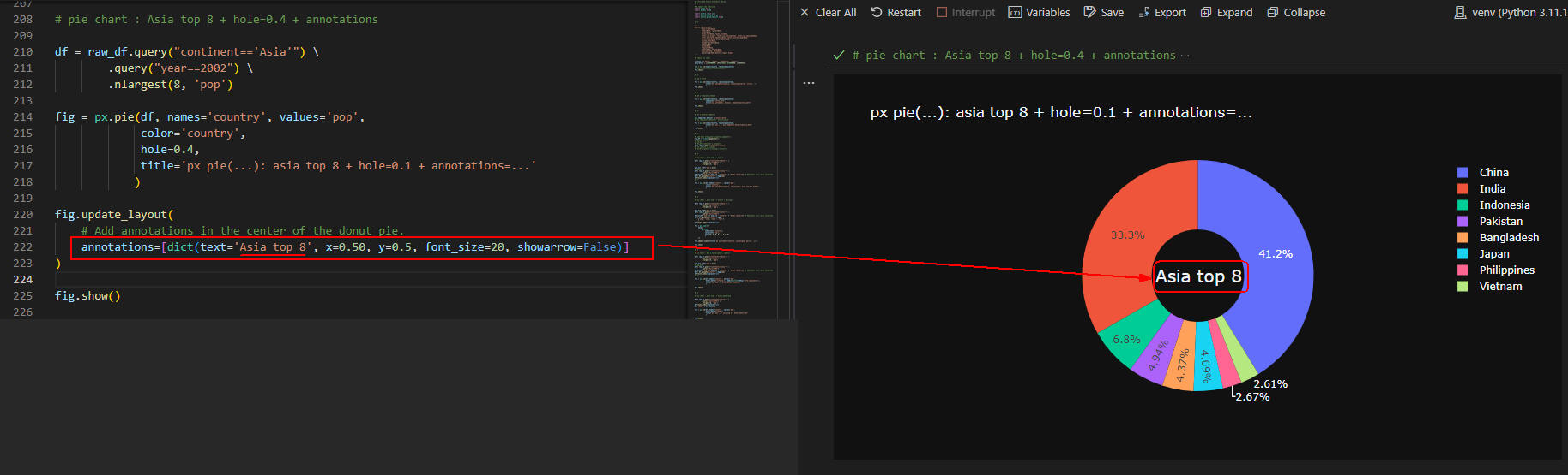 Python: Plotlyで円グラフ(pie chart)を作成する (Plotly Express, Plotly Graph