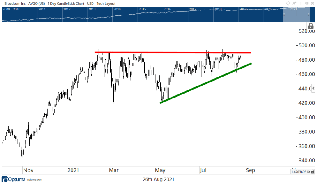 2 Stocks Set for Big Earnings Moves (AEO &amp; AVGO Analysis)