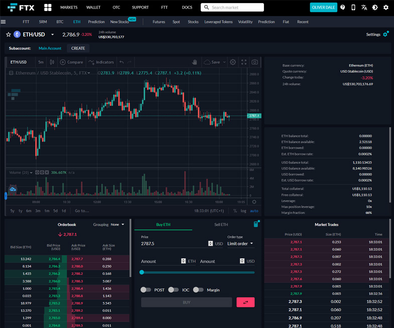 FTX Exchange Review The Best Crypto Exchange for Traders?