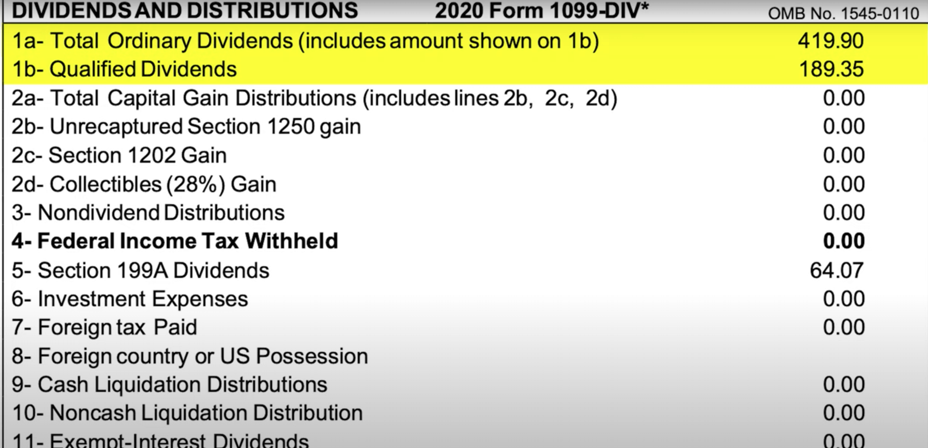How Dividends are Taxed