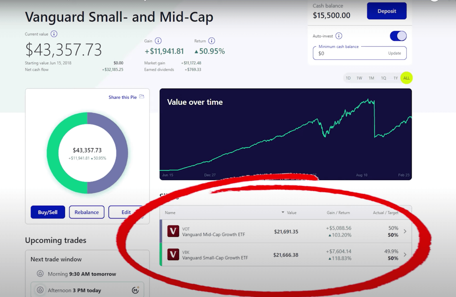 M1 Finance Review A Platform That Offers Customizable, Automated