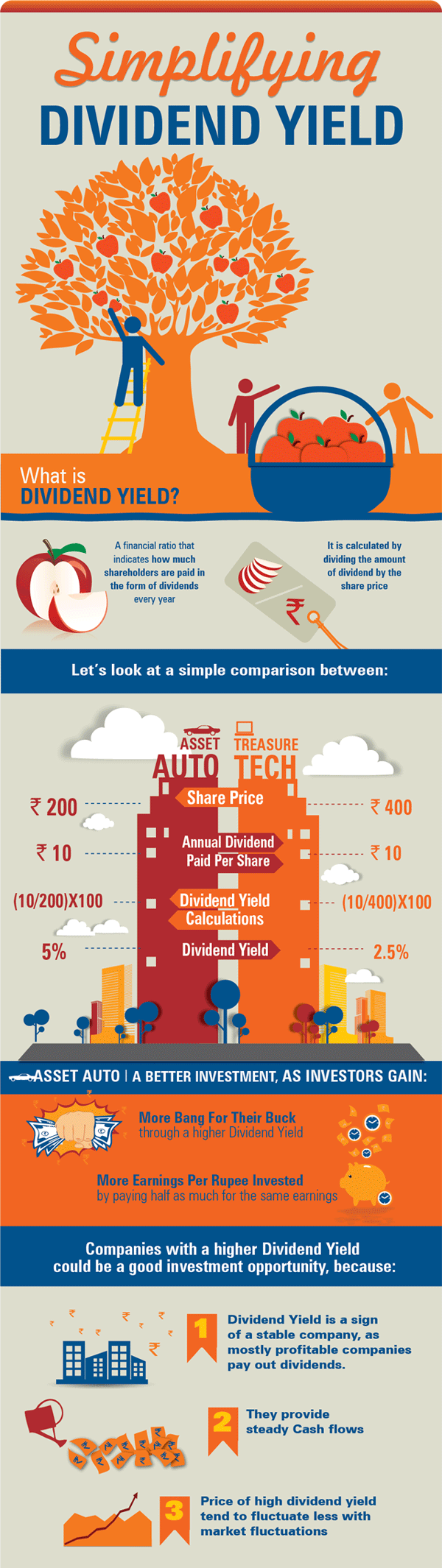 Highest Dividend Yield Stocks of Sensex