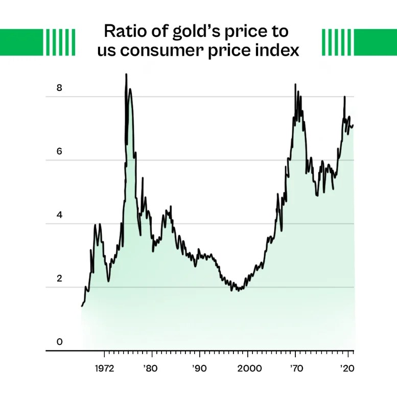 Which asset is your Best Hedge against Inflation?