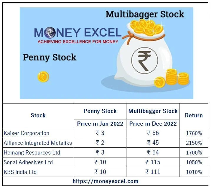 5 Penny Stocks Became Multibagger Stocks in 2022