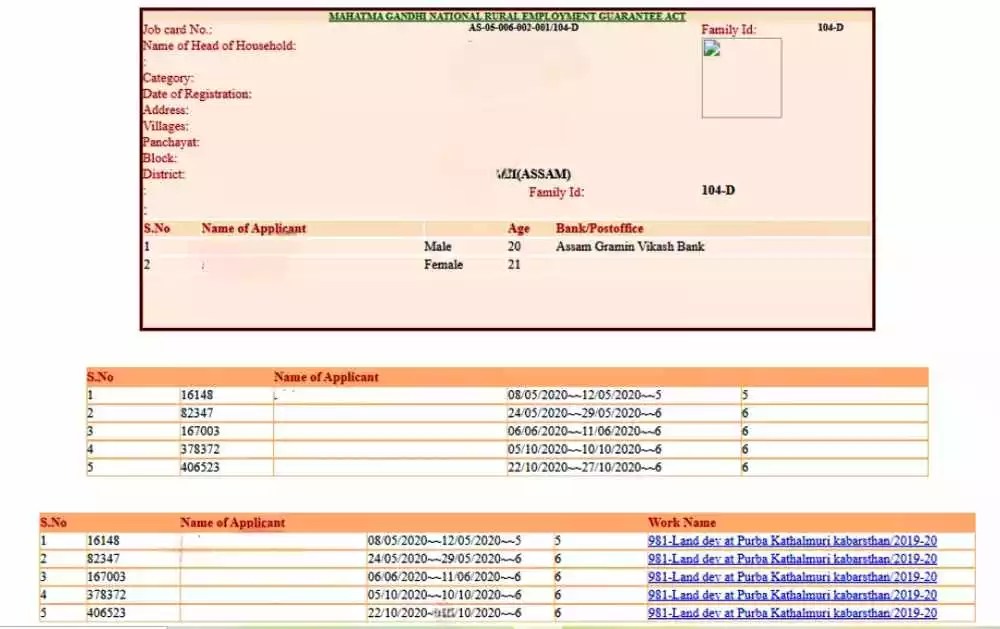 MGNREGA Assam Job Card List 2023 Check