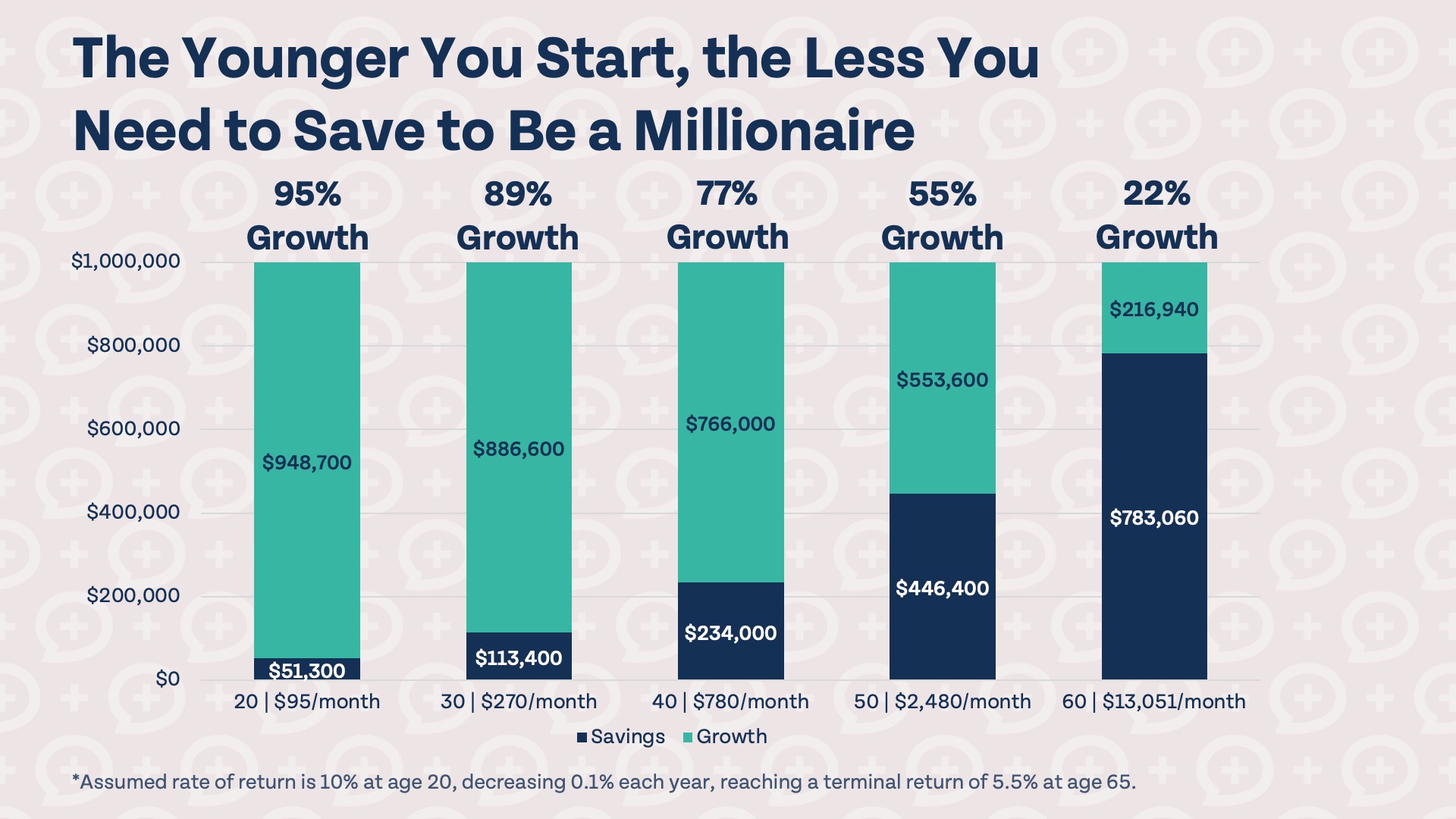How Much Do You Actually Need To Retire? | Money Guy