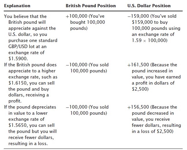 How does trading currency work? Make Money In Forex