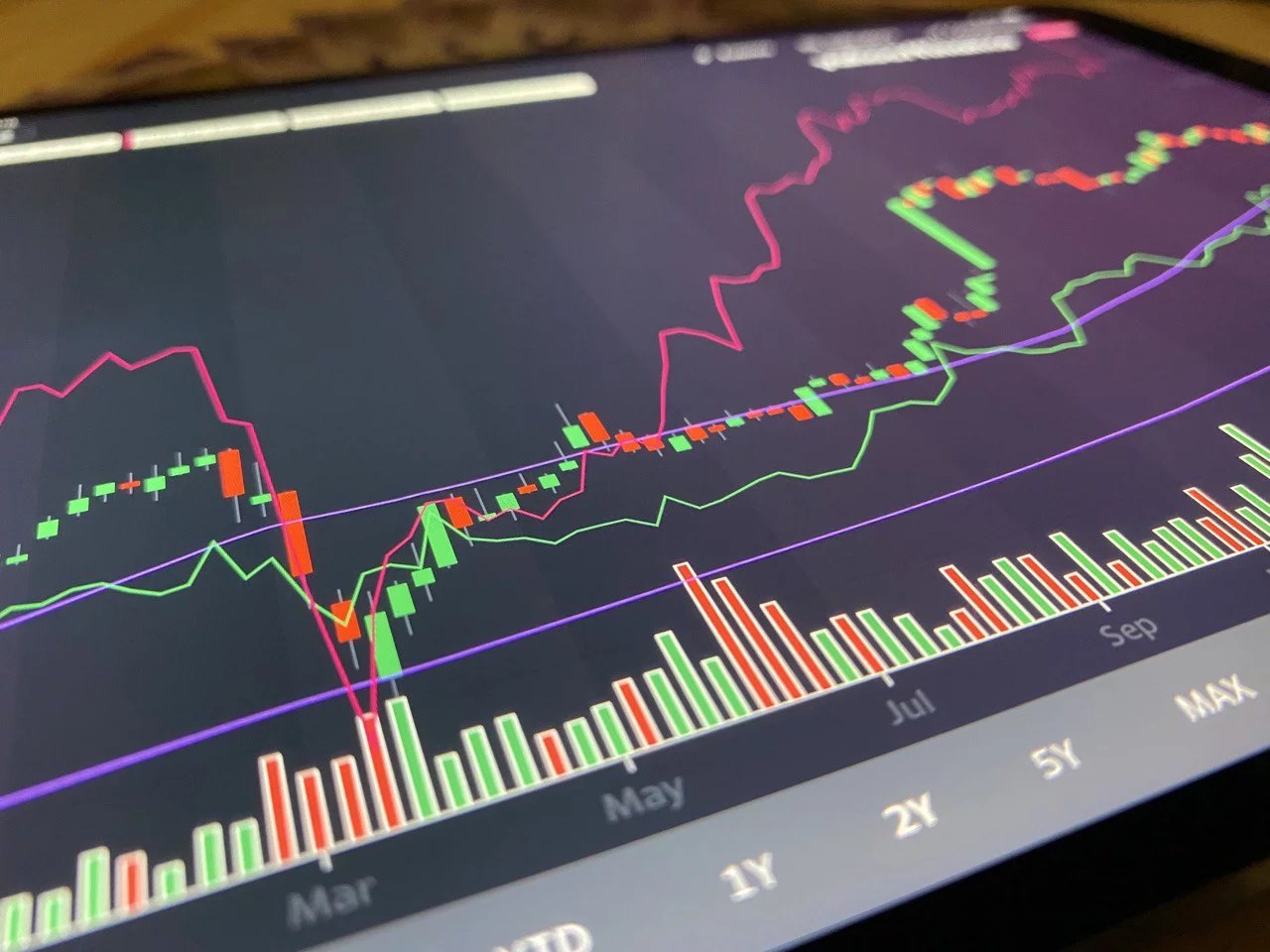 Shares 101 How to buy shares, which companies to pick, and more