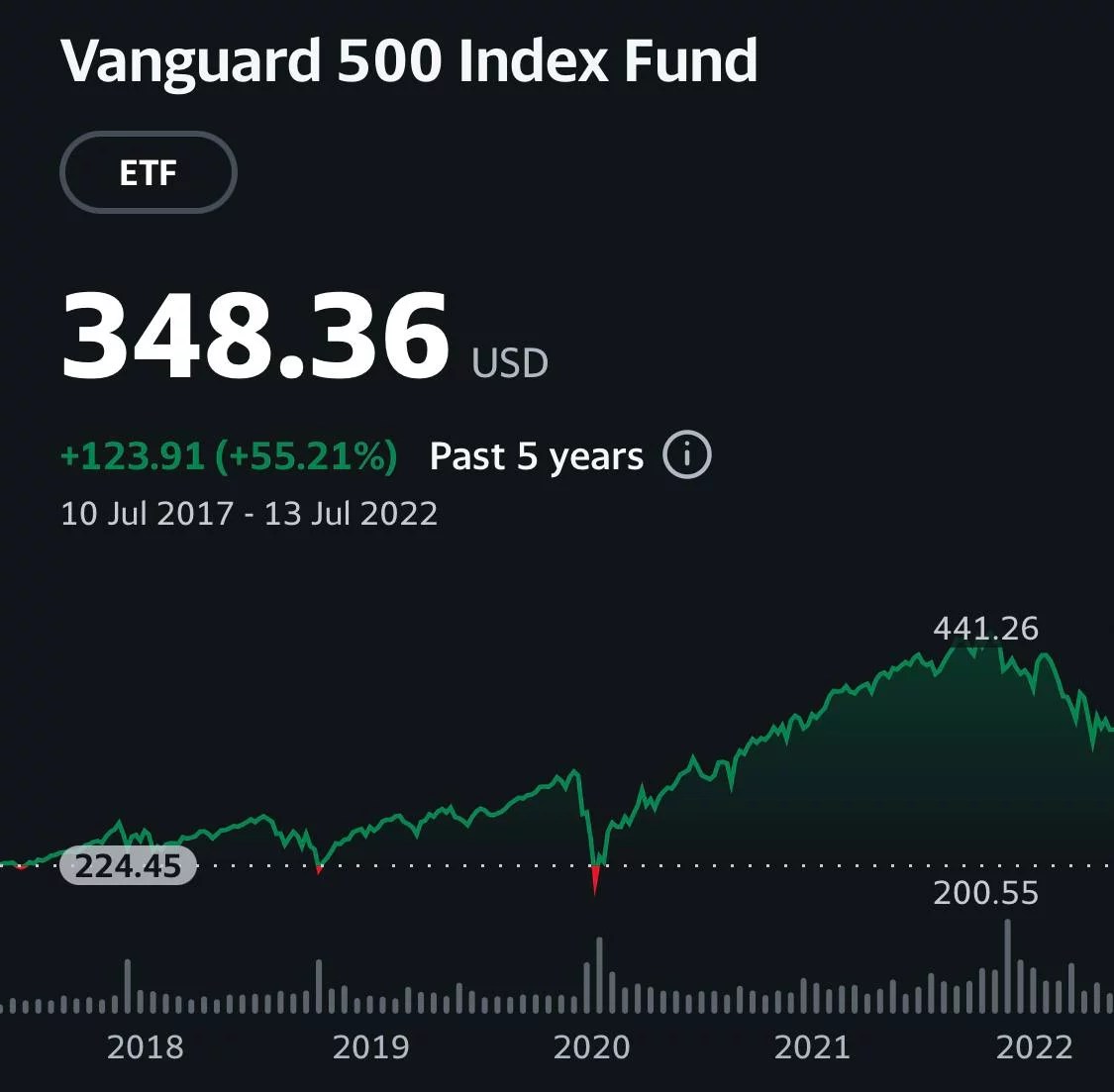 What’s the best S&P 500 index fund in 2022? Money King NZ