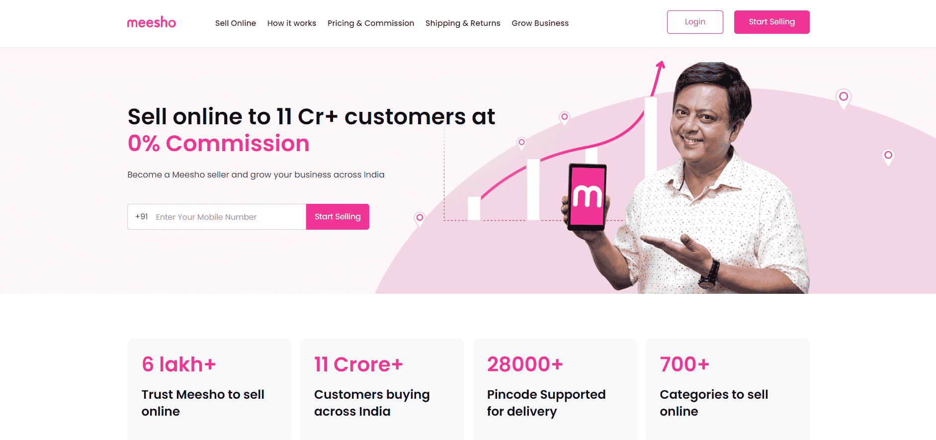 Meesho Supplier Panel Login A Complete Guide 2023 Moneymint moneymints