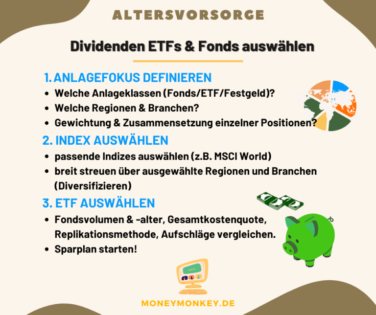 mit MoneyMonkey.de