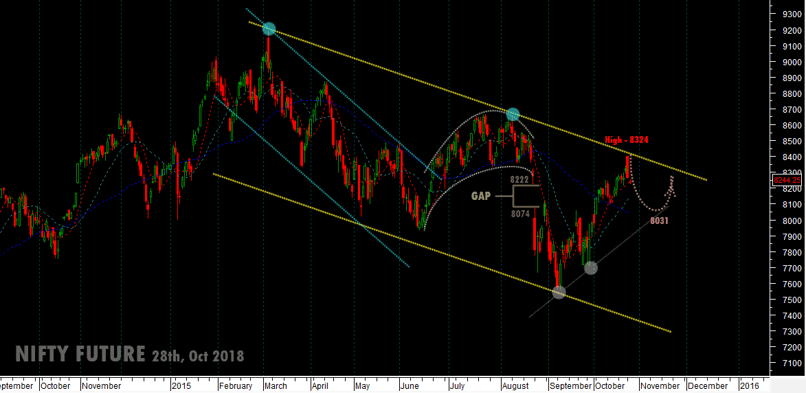 The future of forex trading guru *