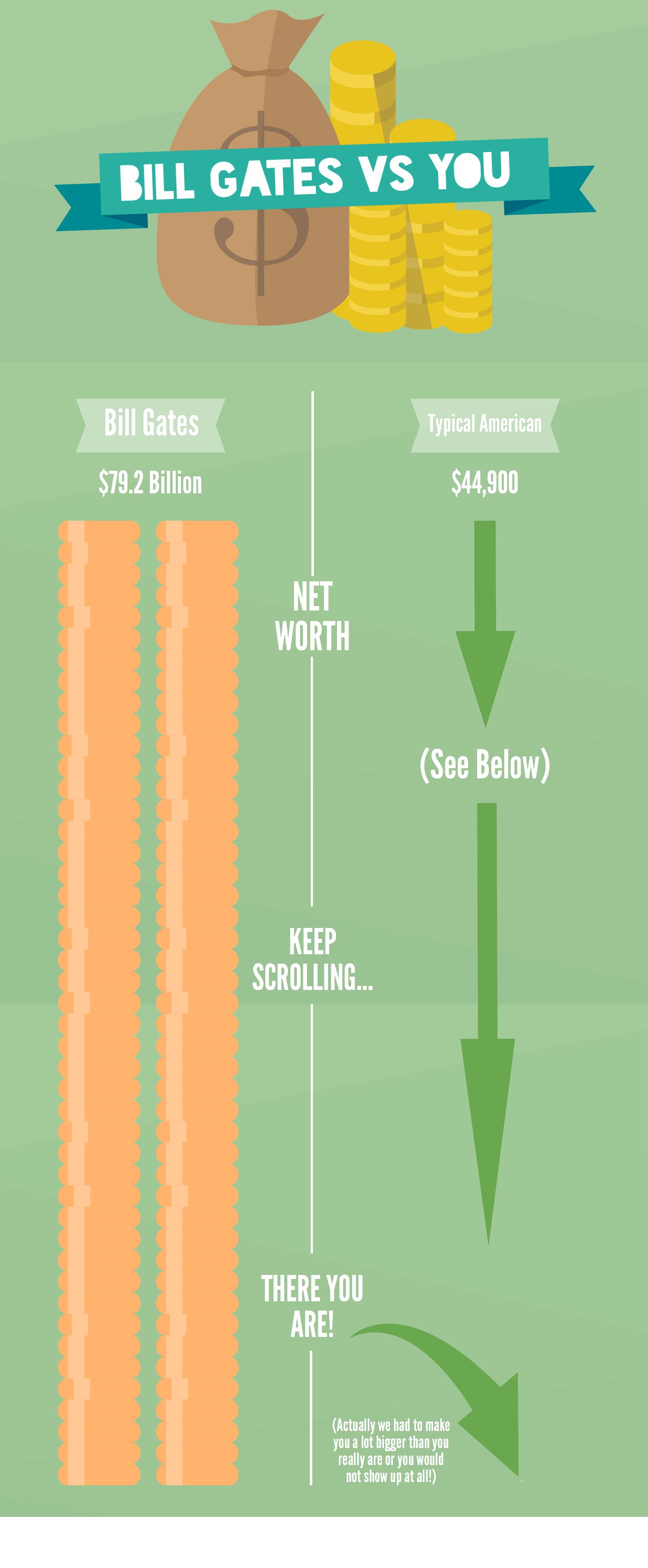Bill Gates Net Worth A Detailed Insight That Will Leave You Speechless - qy442ye