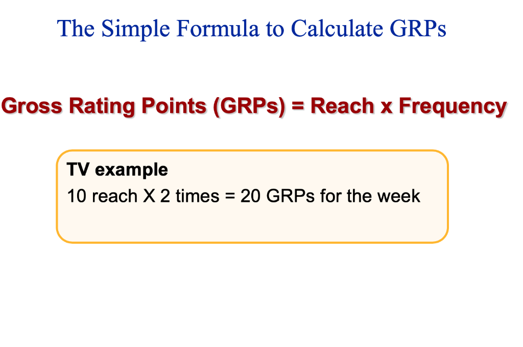 What Are Gross Rating Points And How To Calculate It?