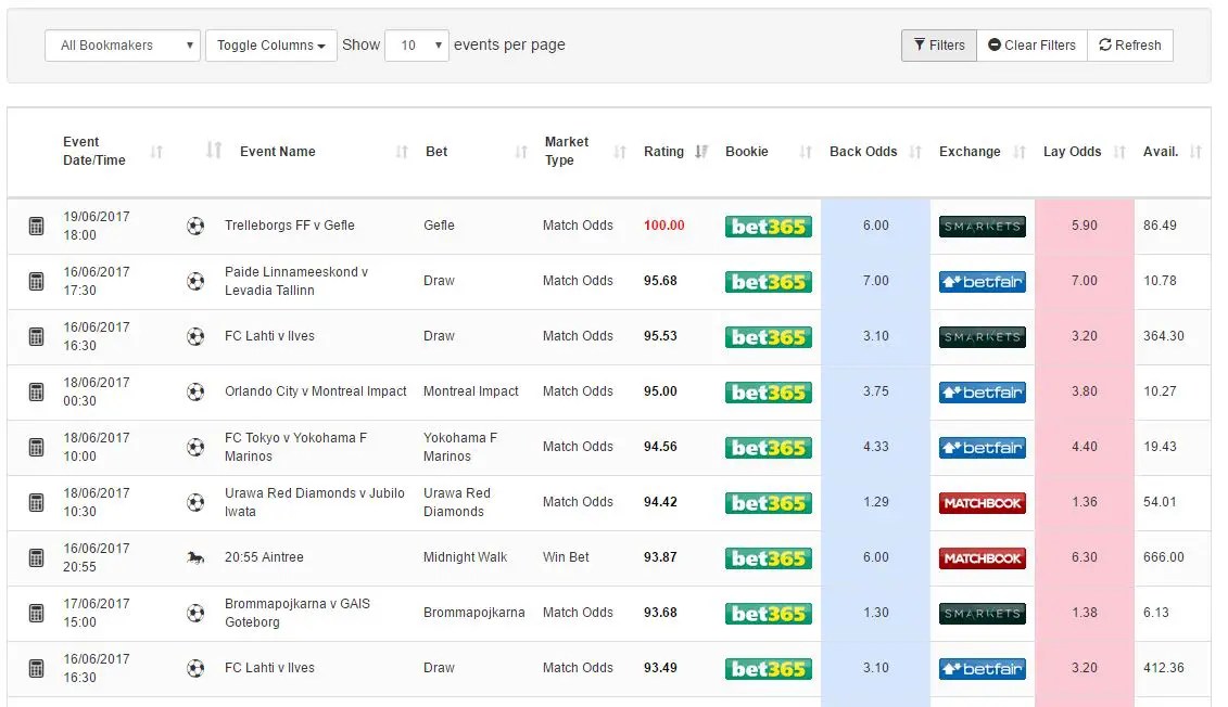 Matched Betting Simple Guide for Beginners 2023 Money Savvy Daddy