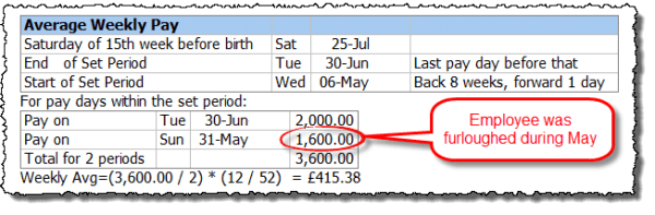 Statutory Maternity Pay (SMP) Moneysoft