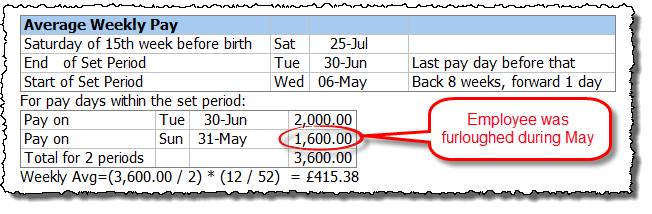 Statutory Maternity Pay (SMP) Moneysoft