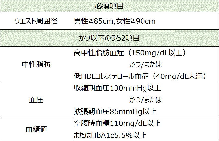 【健康コラム】メタボリックシンドロームって何？ 健康コラム