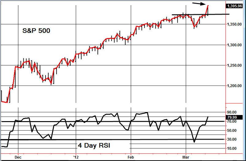 One of the Best Timers Around Changes His Stock Market Opinion