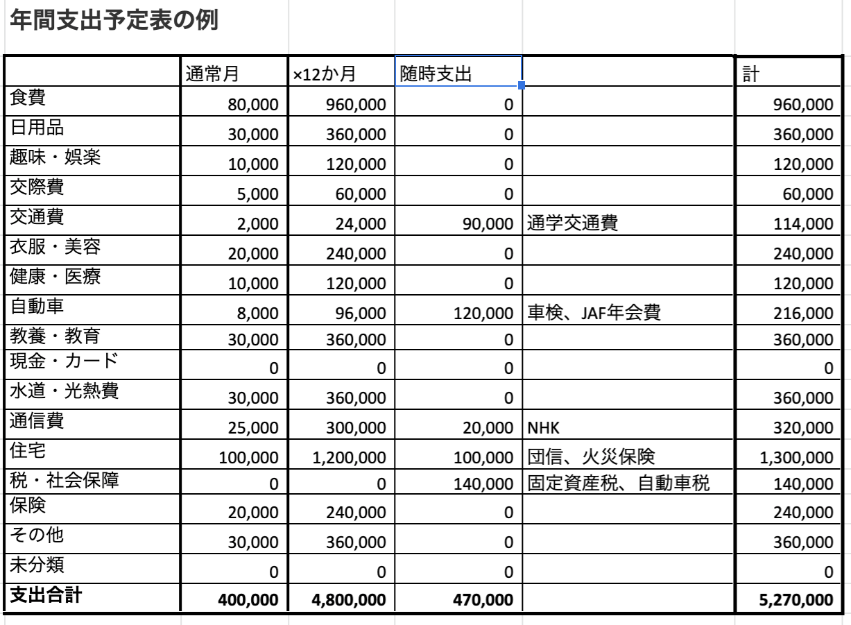 年間支出予定表の作成方法【家計向けテンプレートと必要項目】 マネウェル
