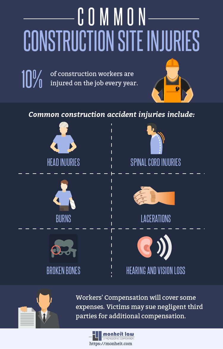 Construction Accident FAQs Pennsylvania Construction Accident Lawyers