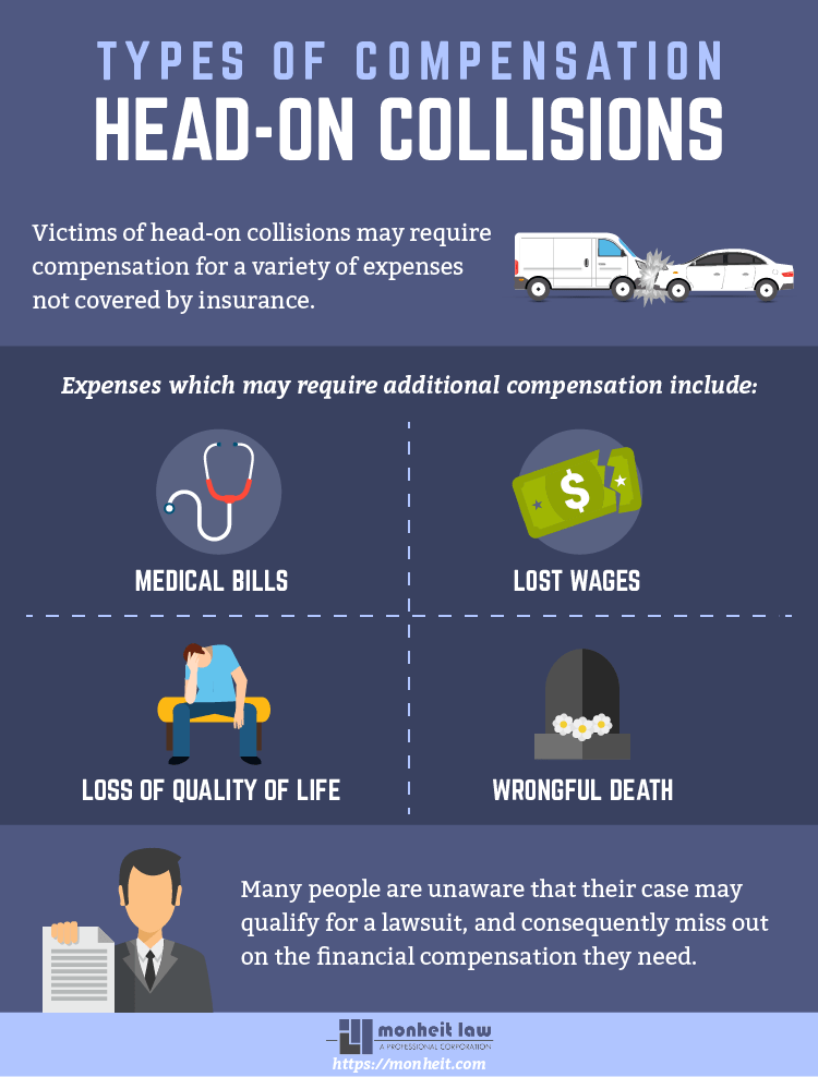 HeadOn Collisions Pennsylvania Car Accident Lawyers