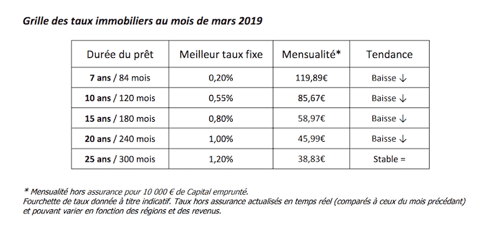 Calculatrice de prêt BMO Canada