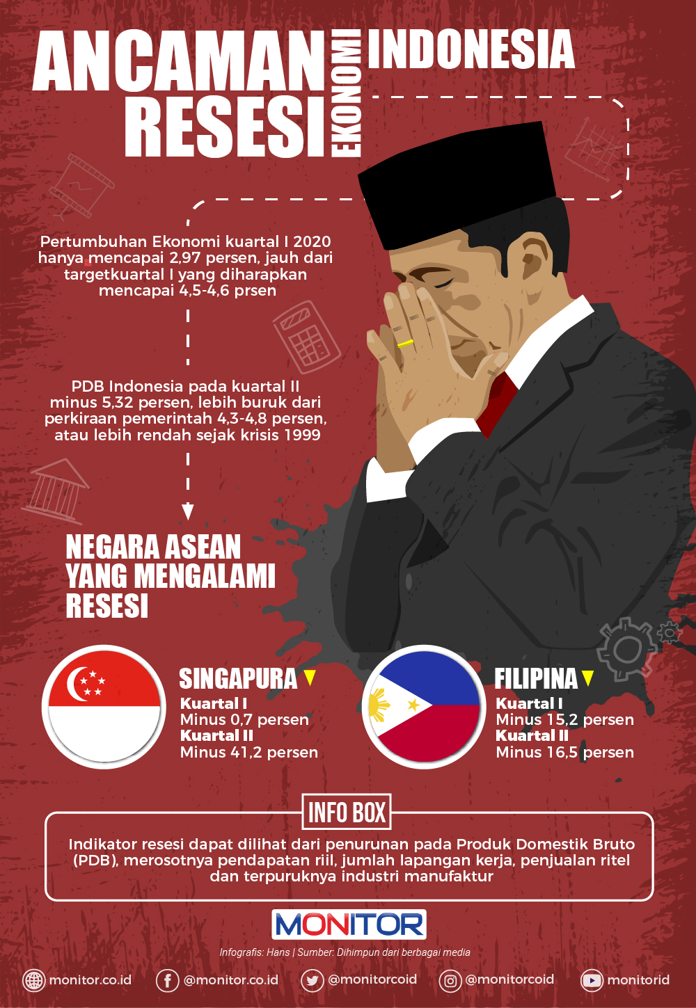 Ancaman Resesi Ekonomi Indonesia INFOGRAFIS MONITOR