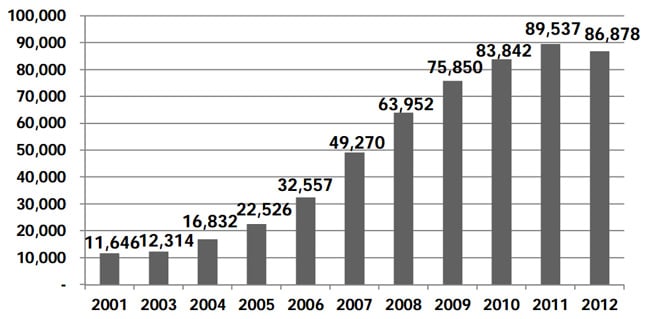 Korea Aims For 200,000 Foreign Students By 2023 - Icef Monitor - Market Intelligence For International Student Recruitment