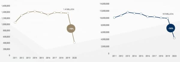 peralta fall 2023 The shape of ELT through 2023 Recovery and recreation ICEF Monitor