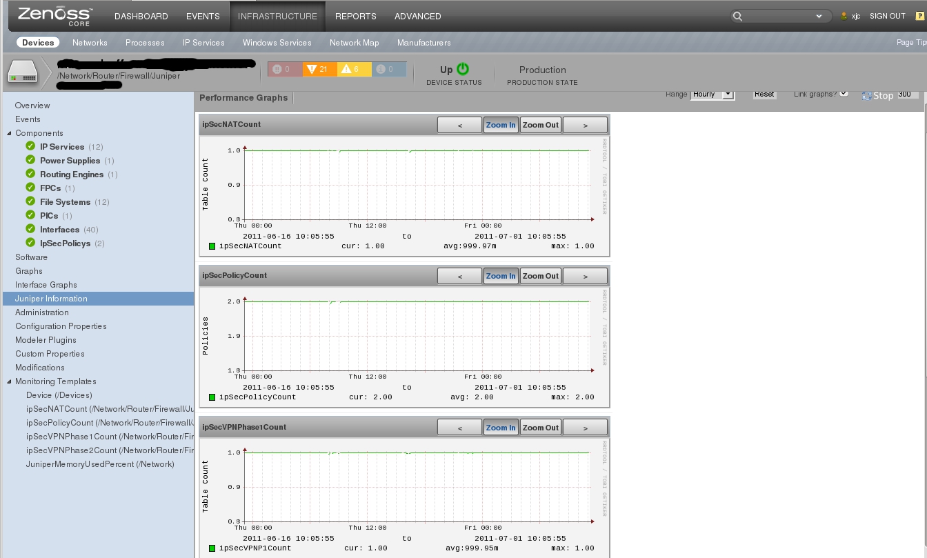Juniper routers / firewalls / switches Open Source Network Monitoring