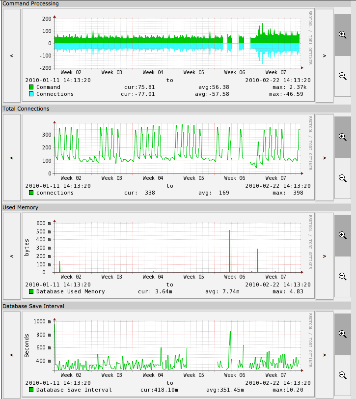 Redis Monitor Open Source Network Monitoring and Systems Management