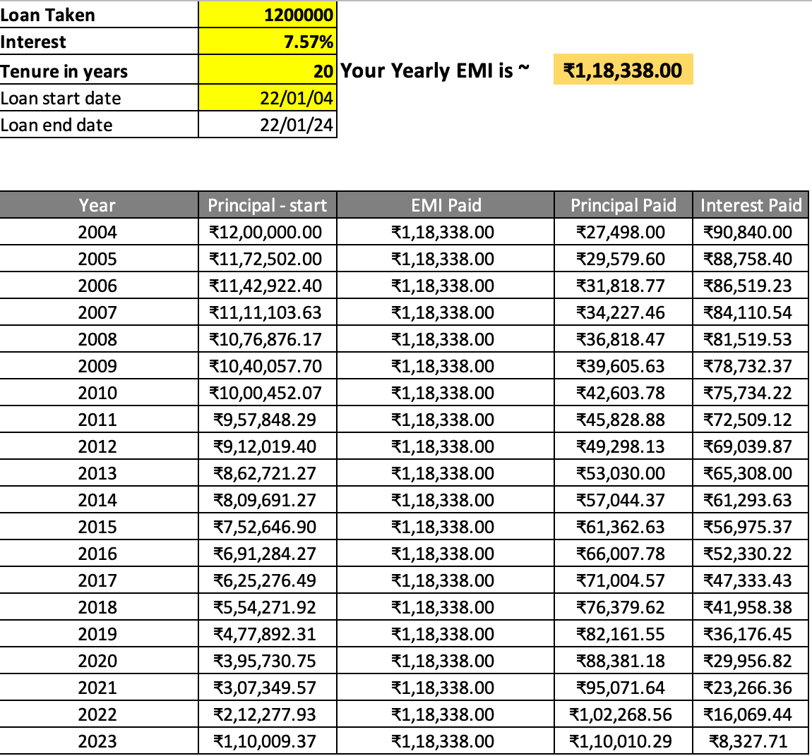 Home Loan Prepayment