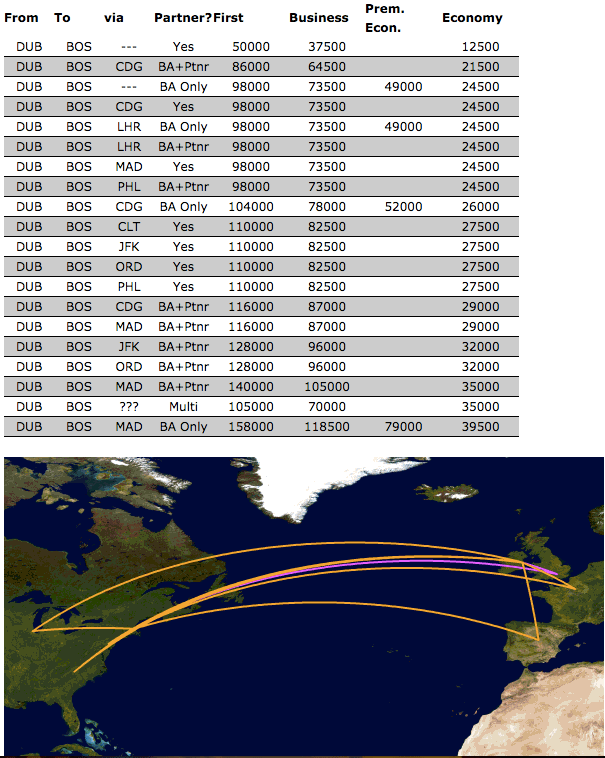 Use Wandering Aramean for a great Avios Calculator Monkey Miles