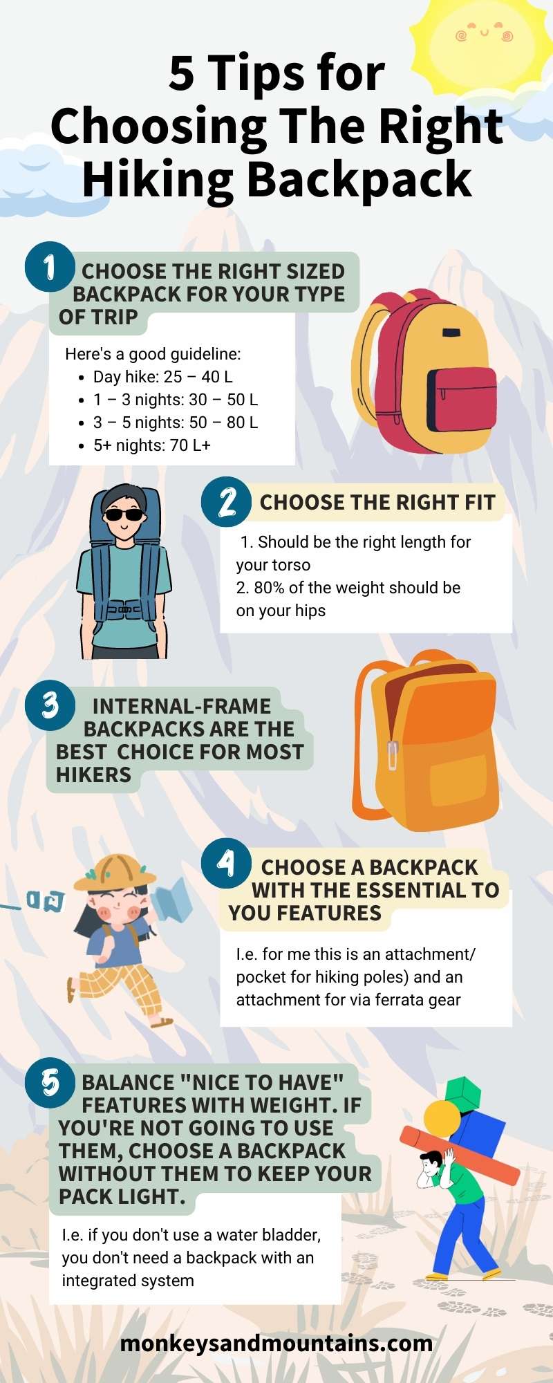 The Best Hiking Backpacks of 2024 Our Top Picks for Every Budget