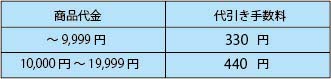商品紹介 さだごろうや