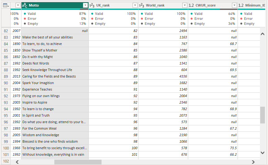 Handling Null Values in Custom Columns in Power BI Monocroft