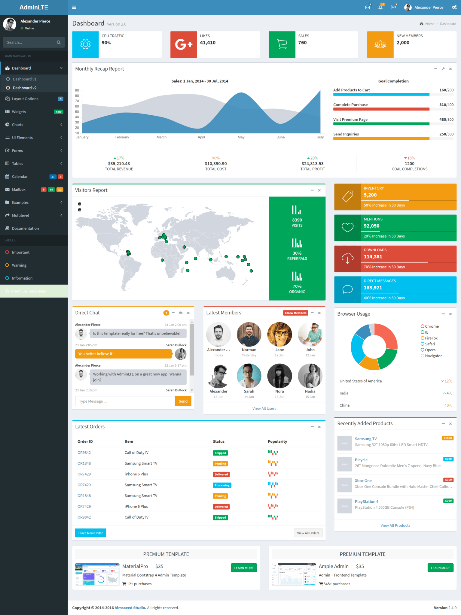 Webサイトの管理画面デザインに迷ったら見るデモサイト モノコト68ブログ