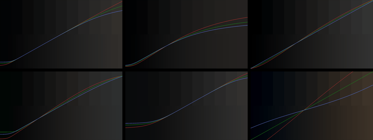 RGB Split Tone DCTL – MONONODES