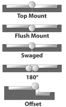 Hinge Mount Types | OneMonroe