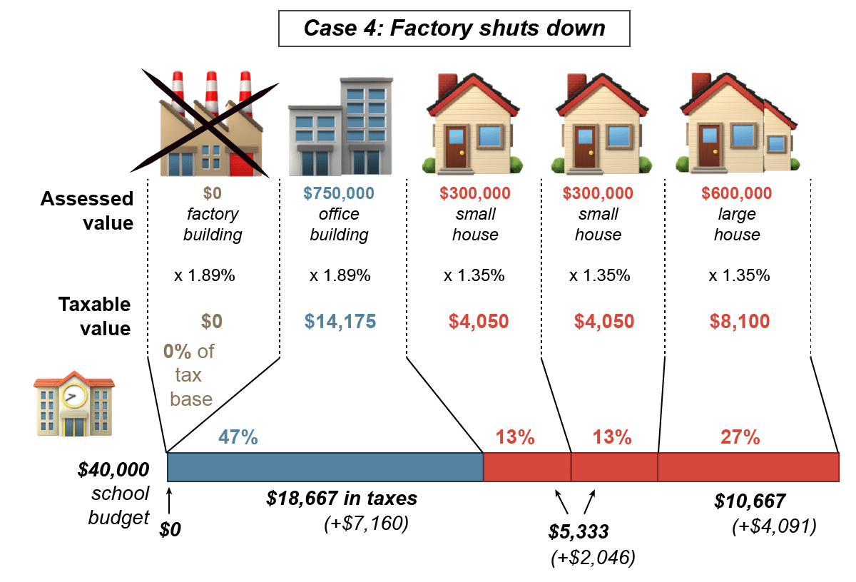 How Montana property taxes are calculated