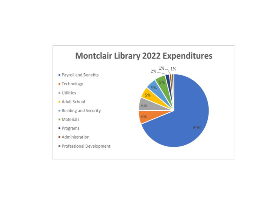 Library Funding
