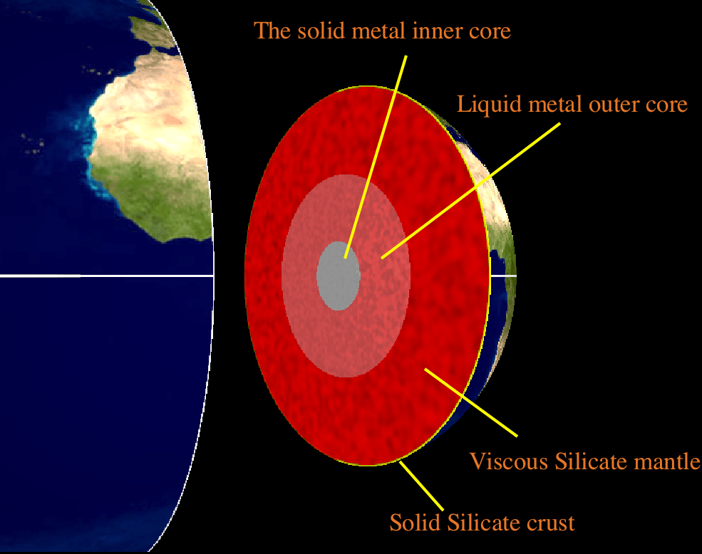 The Freezing Core Keeps the Earth Warm Montessori Muddle