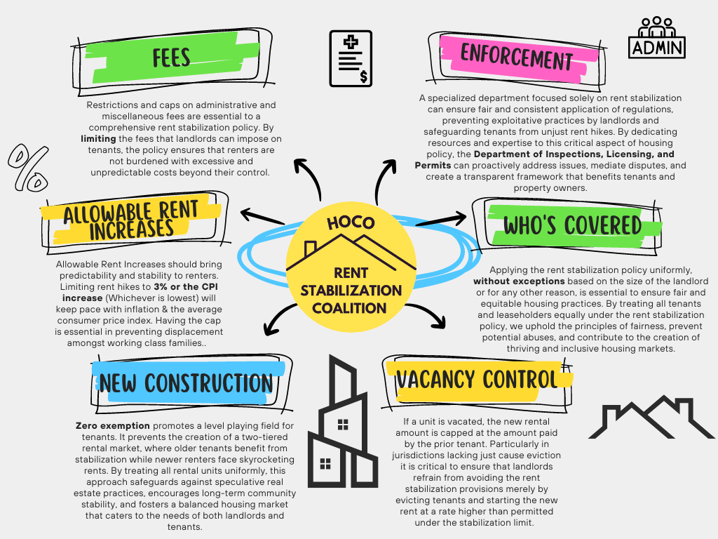 Is Rent Control Coming to Howard County? Montgomery Perspective