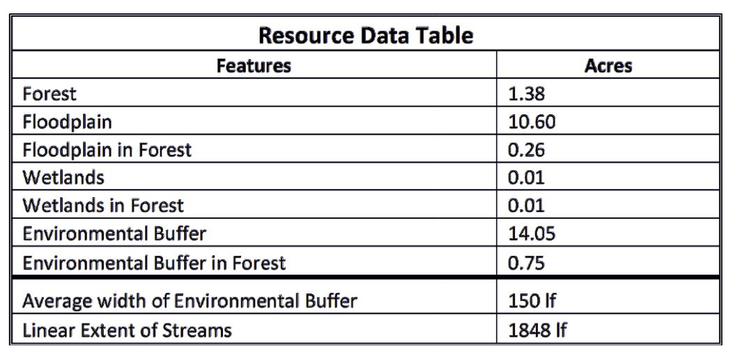 Resource Data Table Example Montgomery Planning