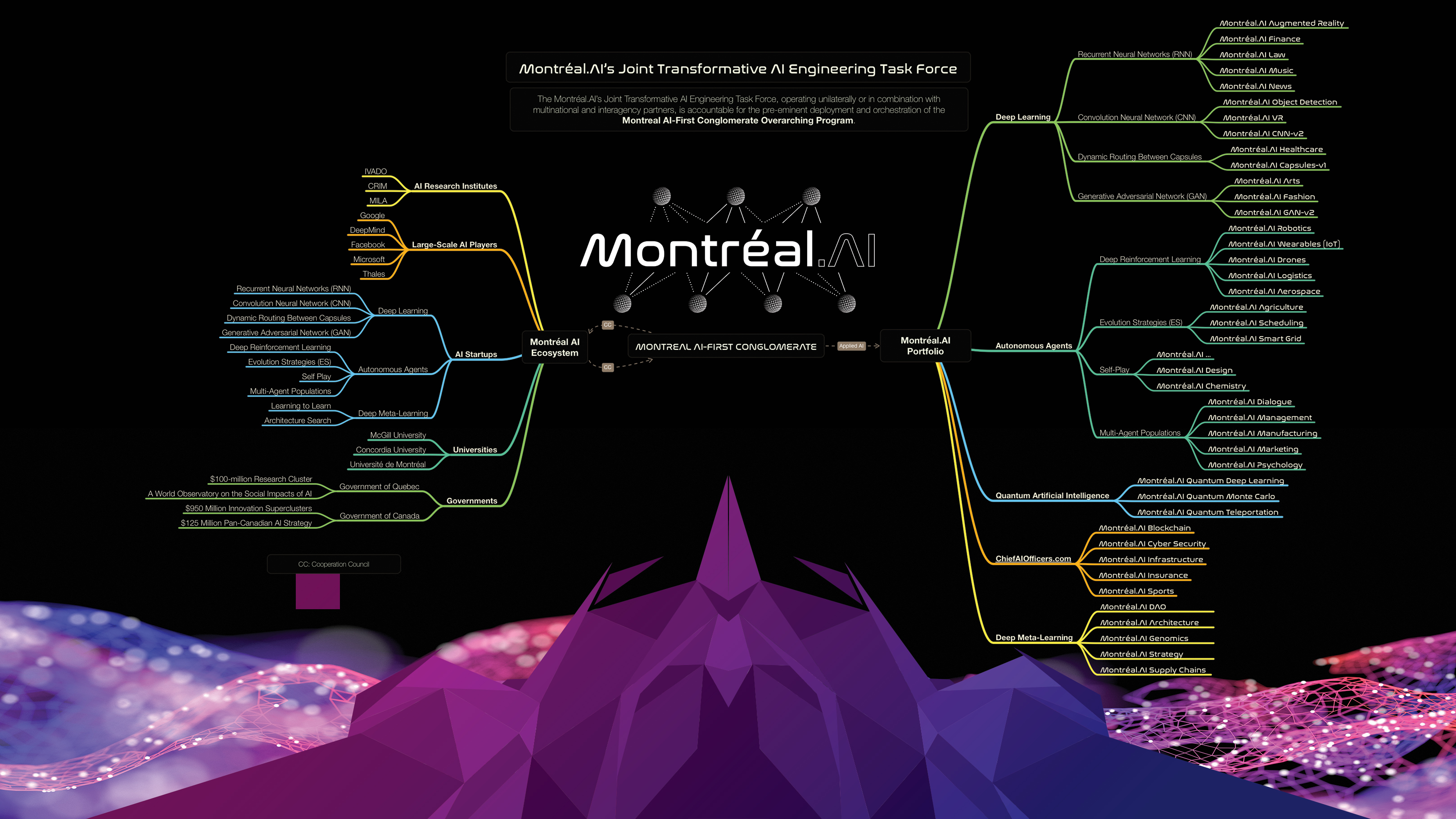 Québec Artificial Intelligence QUÉBEC.AI Québec