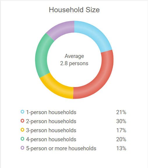 Houses for Sale in DollardDes Ormeaux (Ddo) Steven Weinman