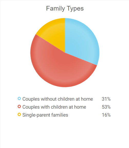 Houses for Sale in DollardDes Ormeaux (Ddo) Steven Weinman