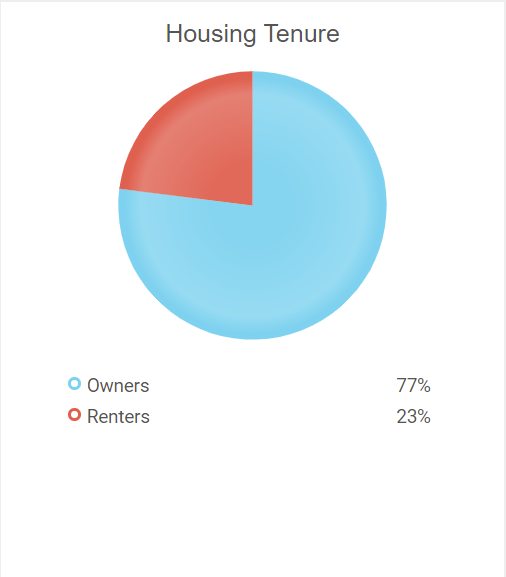 Houses for Sale in DollardDes Ormeaux (Ddo) Steven Weinman